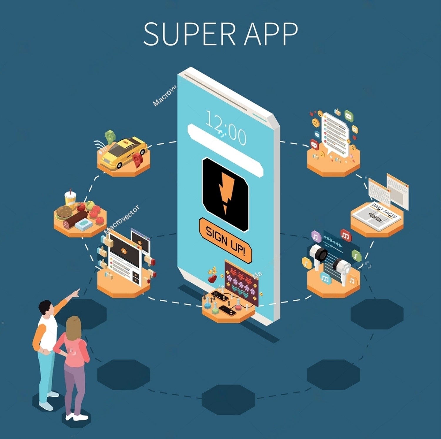 Super Apps in 2024 - Impact on Mobile App Development